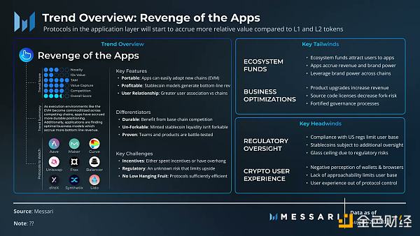 浅谈加密市场三个趋势：谁能催动下一轮牛市？-第2张图片-欧意下载