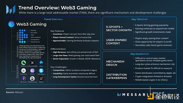 浅谈加密市场三个趋势：谁能催动下一轮牛市？-第4张图片-欧意下载
