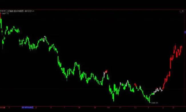 怎么看懂币圈k线图|看k线图涨跌的方法-第2张图片-欧意下载