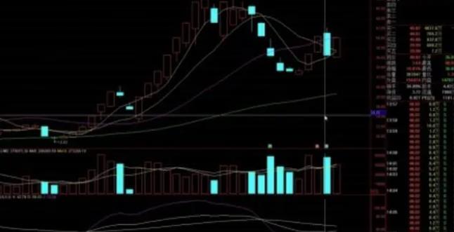 怎么看懂币圈k线图|看k线图涨跌的方法-第3张图片-欧意下载