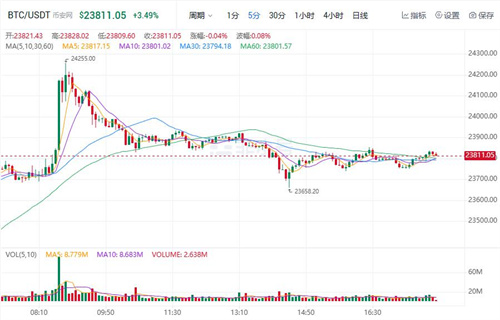 比特币最新价格行情 BTC今日最新价格-第2张图片-欧意下载