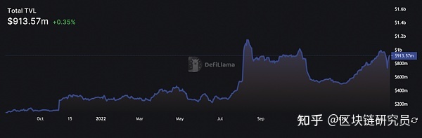 arb币是什么币种？ARB币今日最新消息-第2张图片-欧意下载