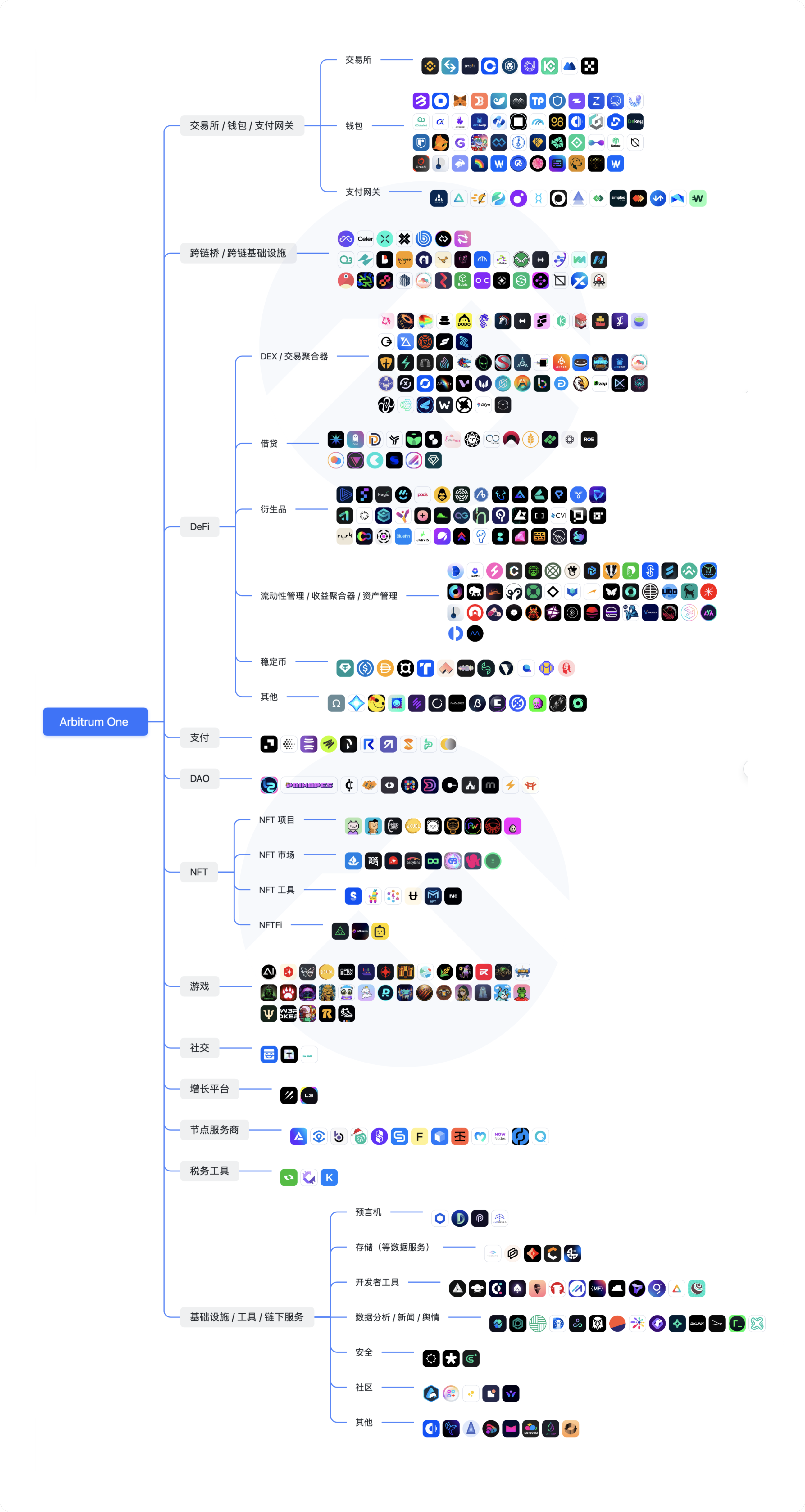 Arbitrum原生代币ARB空投_Arbitrum币生态盘点-第1张图片-欧意下载