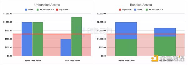 Luna后稳定币百花齐放 Cosmos要成为新的DFi大花园了吗？-第1张图片-欧意下载