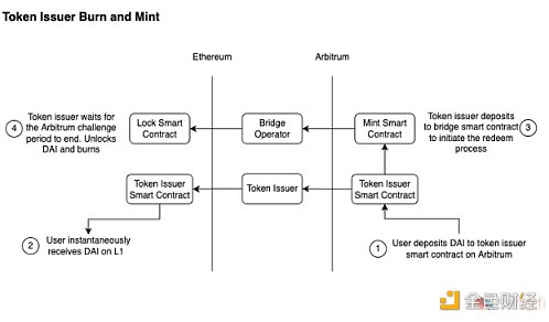 9 种跨链桥的工作原理及其安全性-第3张图片-欧意下载