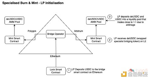 9 种跨链桥的工作原理及其安全性-第4张图片-欧意下载