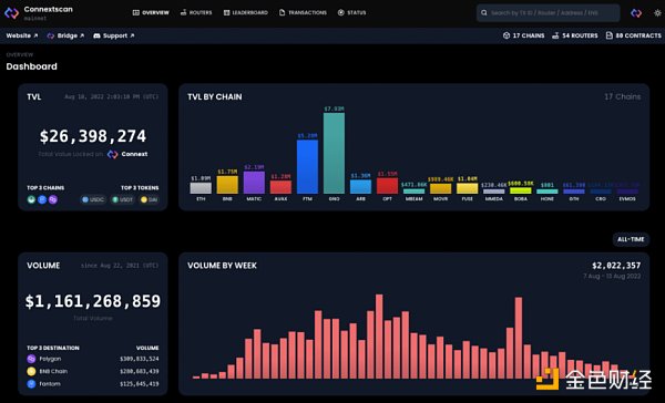 9 种跨链桥的工作原理及其安全性-第6张图片-欧意下载