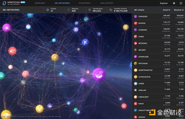 9 种跨链桥的工作原理及其安全性-第8张图片-欧意下载