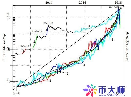 正逢熊市，比特币的实际价值究竟几何？-第1张图片-欧意下载