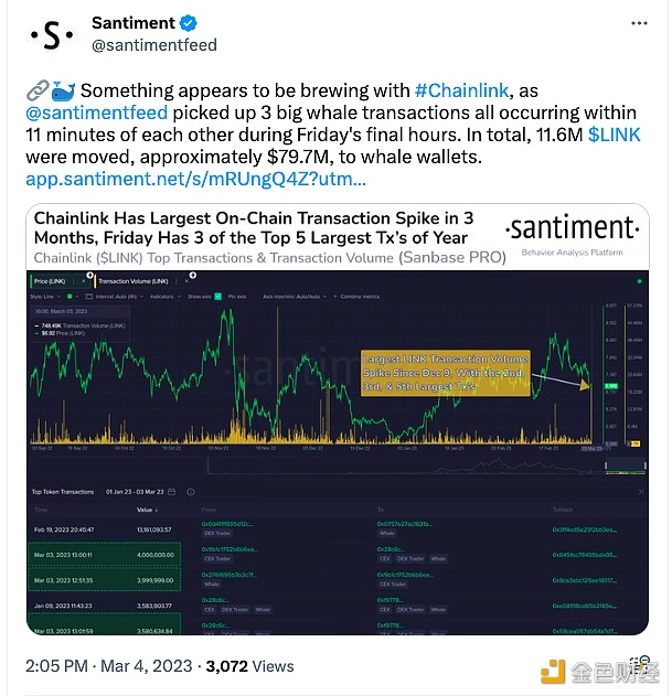 某巨鲸在周五转移了约7970万美元的LINK-第1张图片-欧意下载