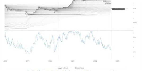 76万美元的BTC价格底部:比特币还没有底线-第2张图片-欧意下载 76万美元的BTC价格底部:比特币还没有底线-第2张图片-欧意下载
