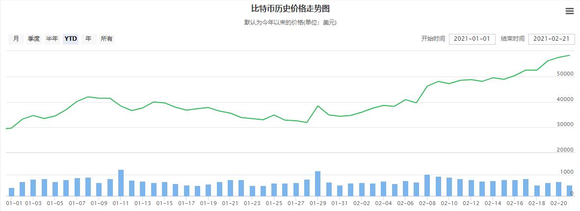 比特币走势分析 比特币还会大涨大跌吗?-第2张图片-欧意下载 比特币走势分析 比特币还会大涨大跌吗?-第2张图片-欧意下载
