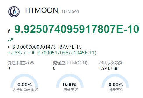 HTMOON币最新消息 - HTMOON币近况