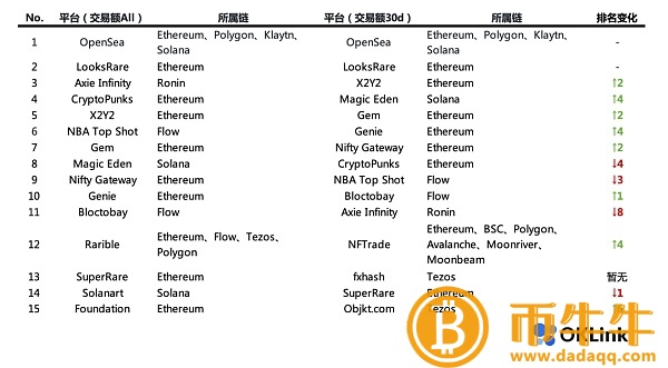 市场“谁主沉浮”谁会是下个？-第2张图片-欧意下载