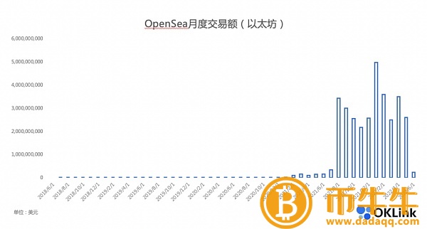 市场“谁主沉浮”谁会是下个？-第4张图片-欧意下载