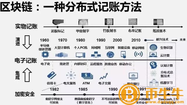 区块链是什么意思-第7张图片-欧意下载