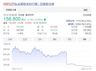 马斯克出售至少35.8亿美元特斯拉股票