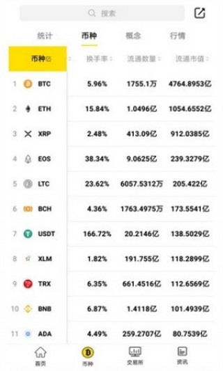 Bybit_Bybit交易平台下载中文版