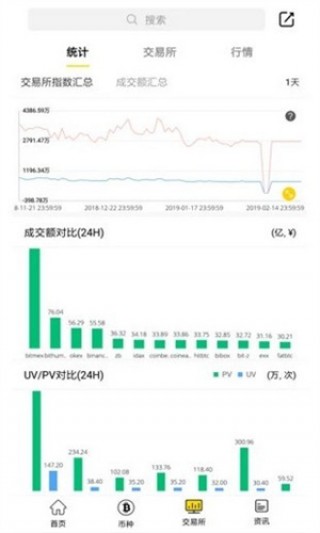 Coinsbit交易平台下载_Coinsbit交易平台app下载