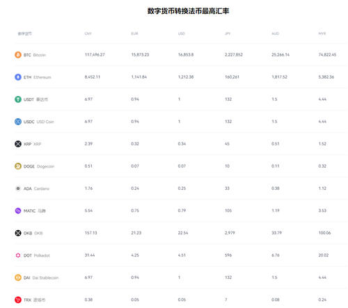 u币交易软件(新版V6.4.99)_usdt-trc20官网钱包下载-第3张图片-欧意下载