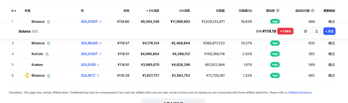 sol币最新价格 sol币能到1000吗-第2张图片-欧意下载