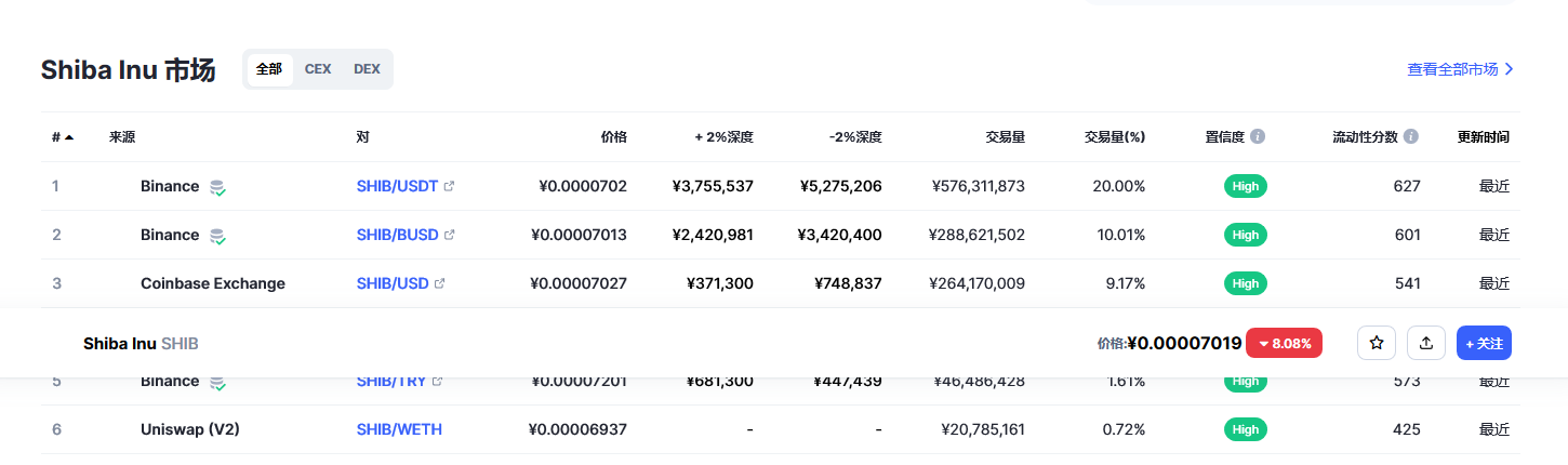 shib币最新价格 2023shib币还能涨吗-第2张图片-欧意下载