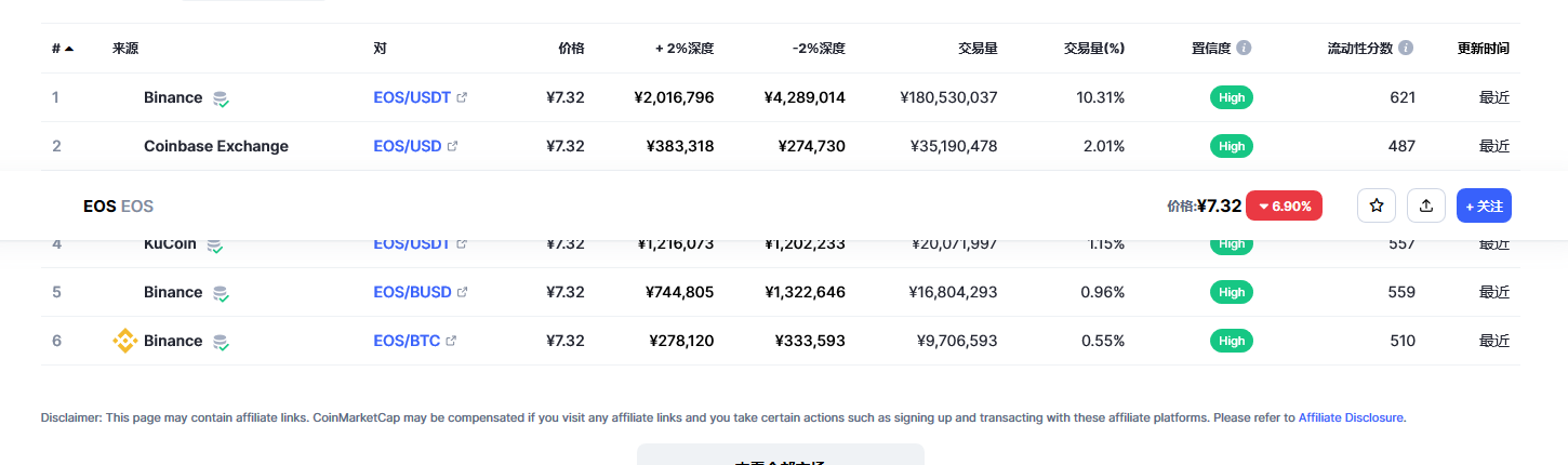 eos币今日最新价格消息 eos还能起来吗-第2张图片-欧意下载