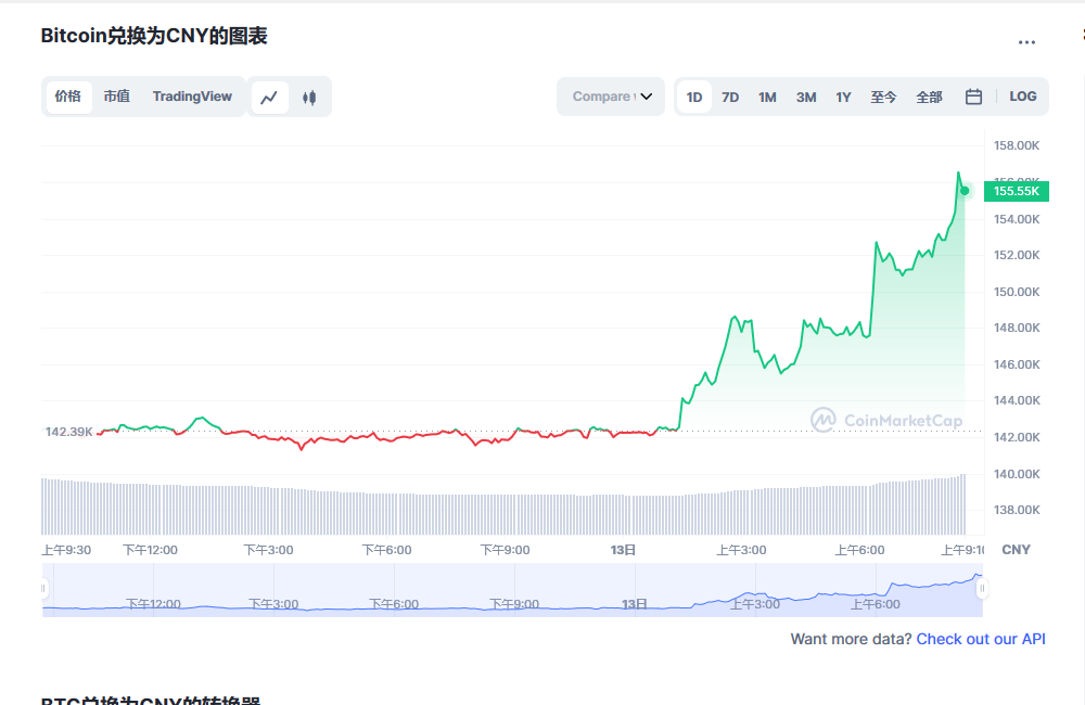 btc今日最新价格消息 btc最新行情分析-第1张图片-欧意下载