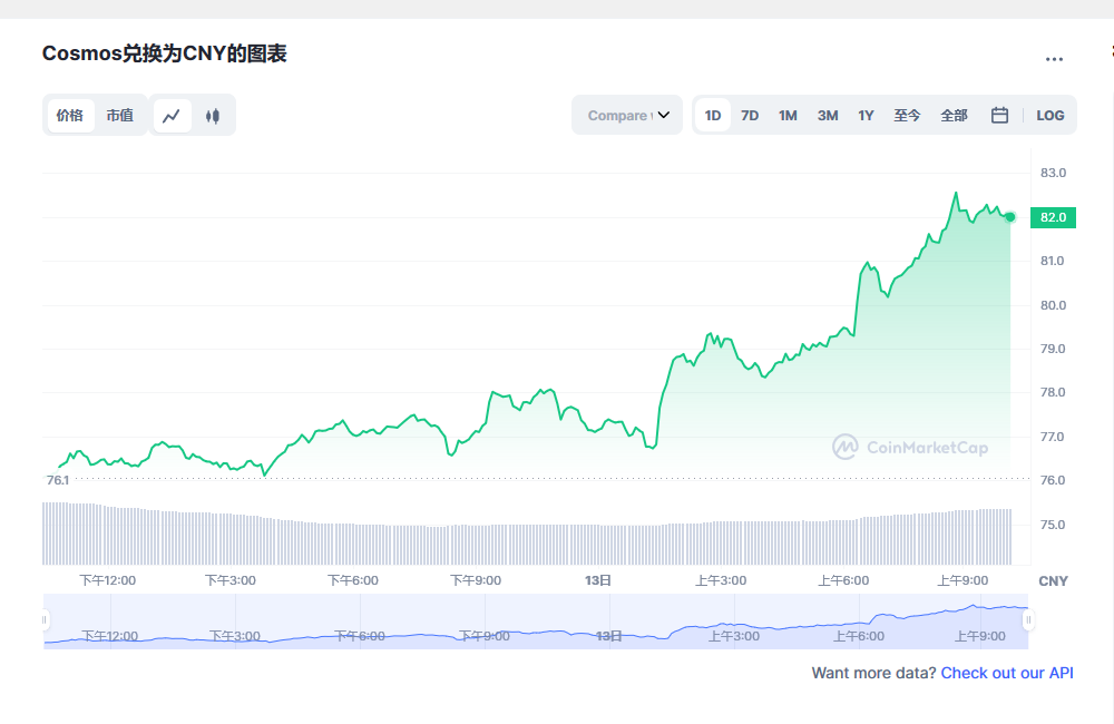 阿童木币最新价格行情 阿童木币近期行情预测-第1张图片-欧意下载 阿童木币最新价格行情 阿童木币近期行情预测-第1张图片-欧意下载