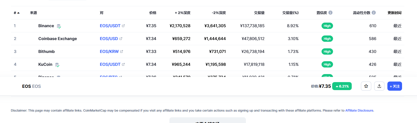eos币今日最新价格消息 eos币最新动态分析-第2张图片-欧意下载 eos币今日最新价格消息 eos币最新动态分析-第2张图片-欧意下载