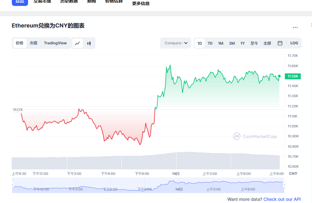 eth最新价格行情 eth最新行情分析-第1张图片-欧意下载