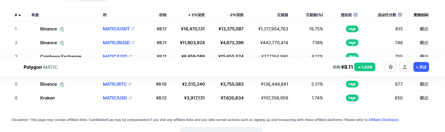 matic币今日行情价格 matic币利好消息最新-第2张图片-欧意下载