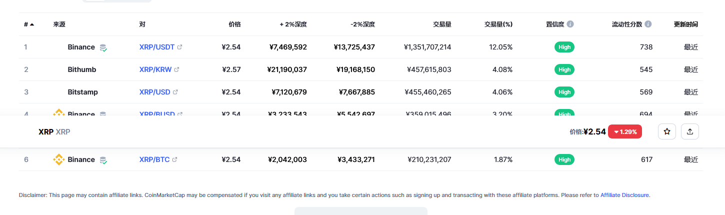 瑞波币价格今日行情走势 瑞波币2023年行情最新分析-第2张图片-欧意下载