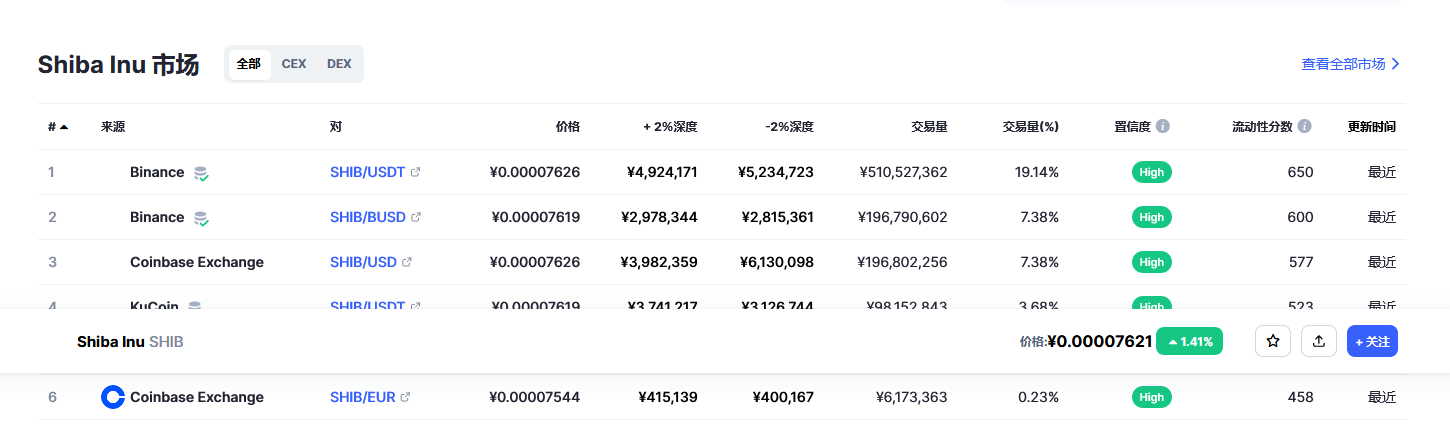 shib今日价格行情 shib最新消息分析-第2张图片-欧意下载 shib今日价格行情 shib最新消息分析-第2张图片-欧意下载