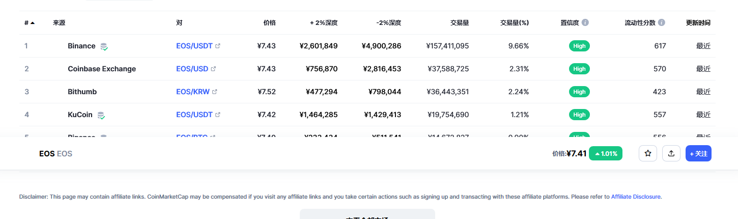 eos价格今日行情 eos币最新动态分析-第2张图片-欧意下载