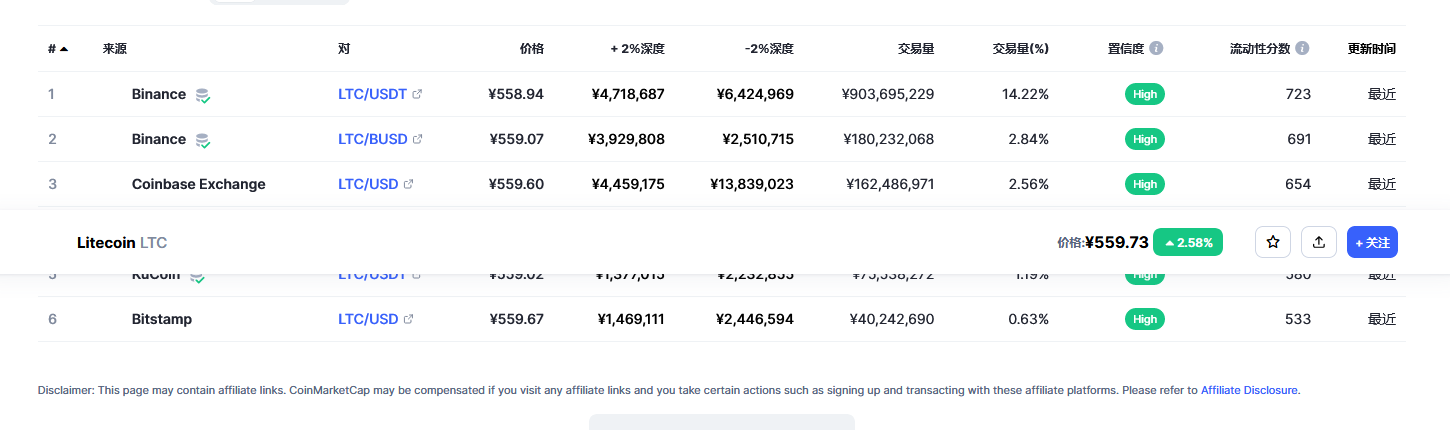 莱特币价格今日行情 ltc减半行情最新预测-第2张图片-欧意下载