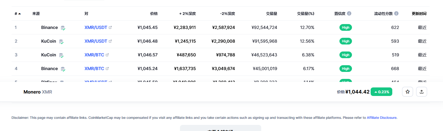 门罗币最新走势分析 门罗币最新走势分析-第2张图片-欧意下载
