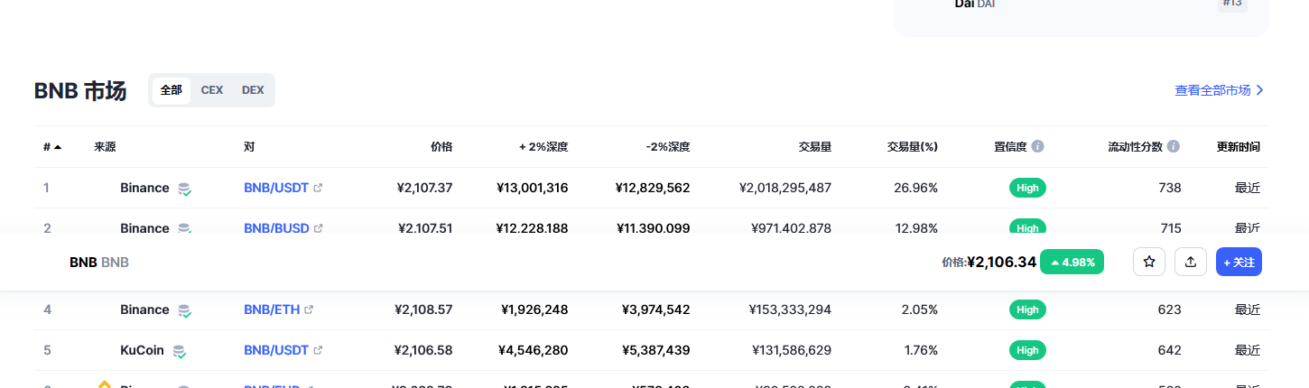 bnb币今日最新价格 bnb币最新消息-第2张图片-欧意下载