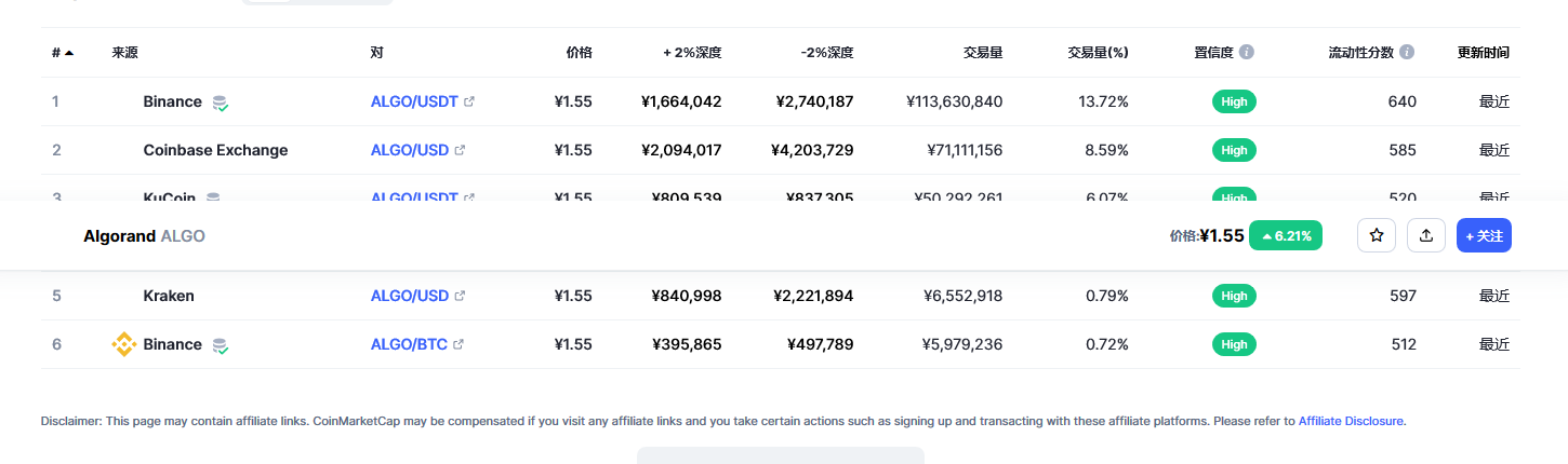 algo币最新价格 阿拉贡币最新分析数据-第2张图片-欧意下载