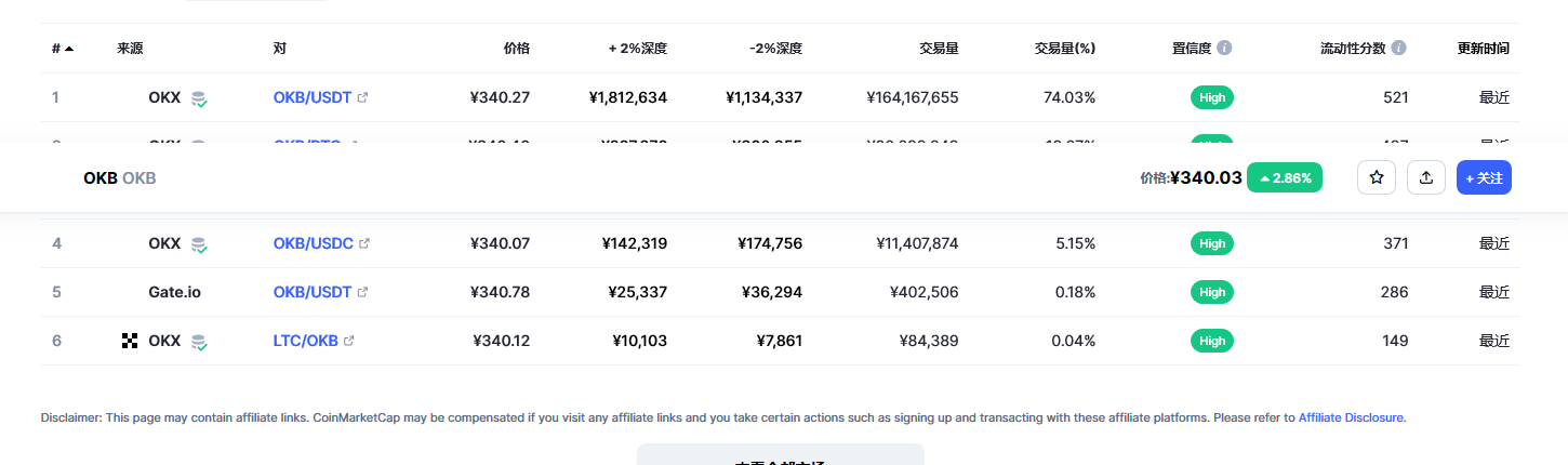 okb最新消息 okb会涨到400美元吗-第2张图片-欧意下载