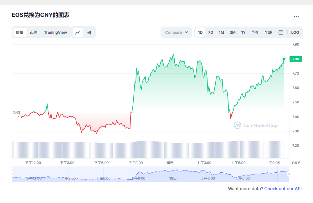柚子eos今日最新价格 eos最新价格走势分析-第1张图片-欧意下载