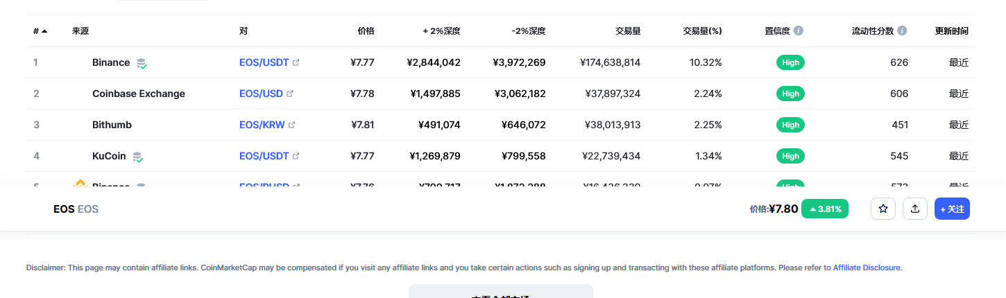 柚子eos今日最新价格 eos最新价格走势分析-第2张图片-欧意下载