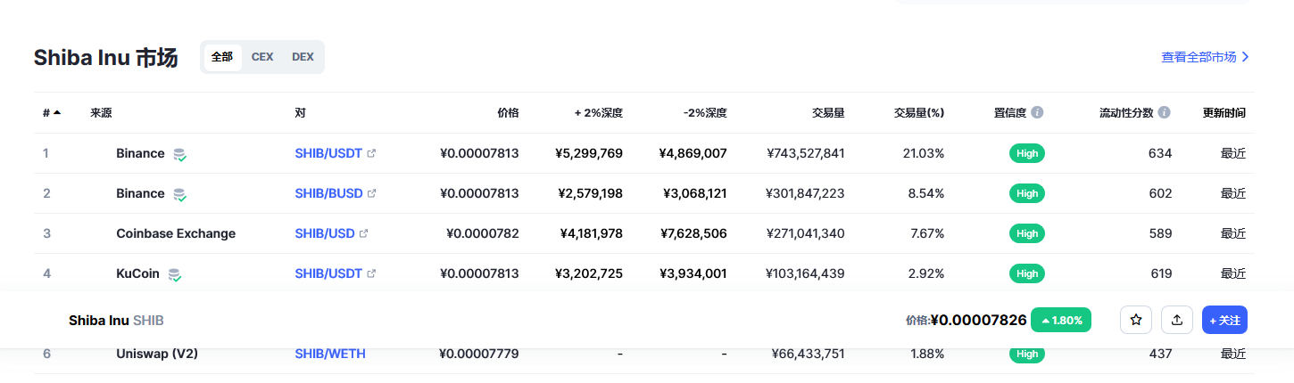 shib今日行情 shib最新动态-第2张图片-欧意下载