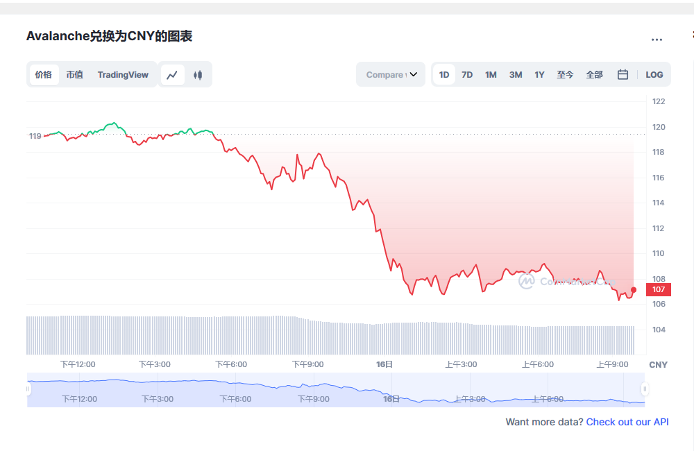 雪崩币今日价格 雪崩币最新消息-第1张图片-欧意下载