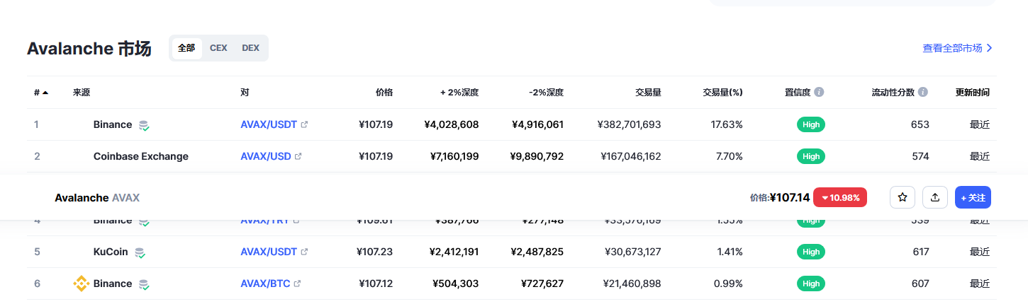 雪崩币今日价格 雪崩币最新消息-第2张图片-欧意下载