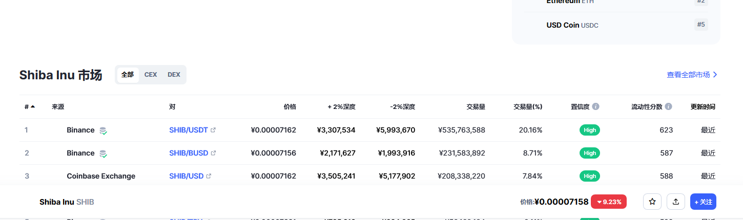 shib今日价格行情 shib最新消息分析-第2张图片-欧意下载