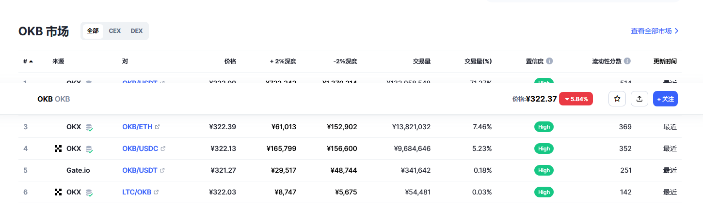 ok币价格今日行情 ok币值得投资吗-第2张图片-欧意下载