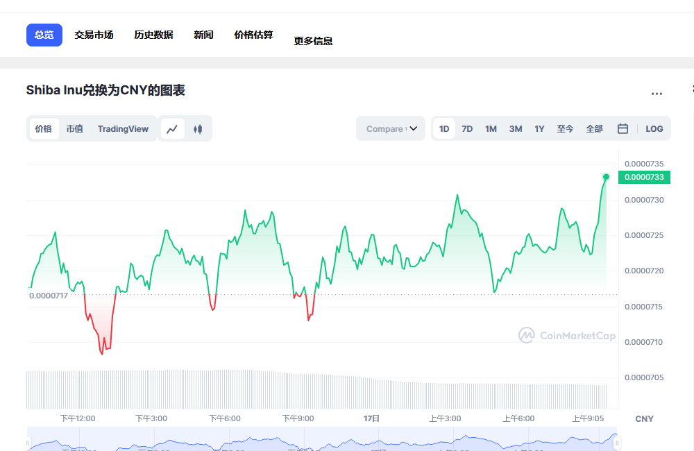 shib今日价格行情 shib未来价格预测-第1张图片-欧意下载