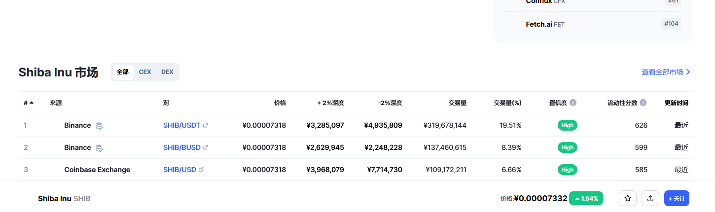 shib今日价格行情 shib未来价格预测-第2张图片-欧意下载