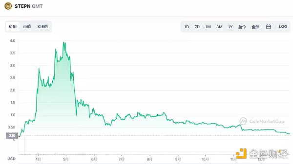 如何构建一款真正的链游加密游戏-第2张图片-欧意下载 如何构建一款真正的链游加密游戏-第2张图片-欧意下载
